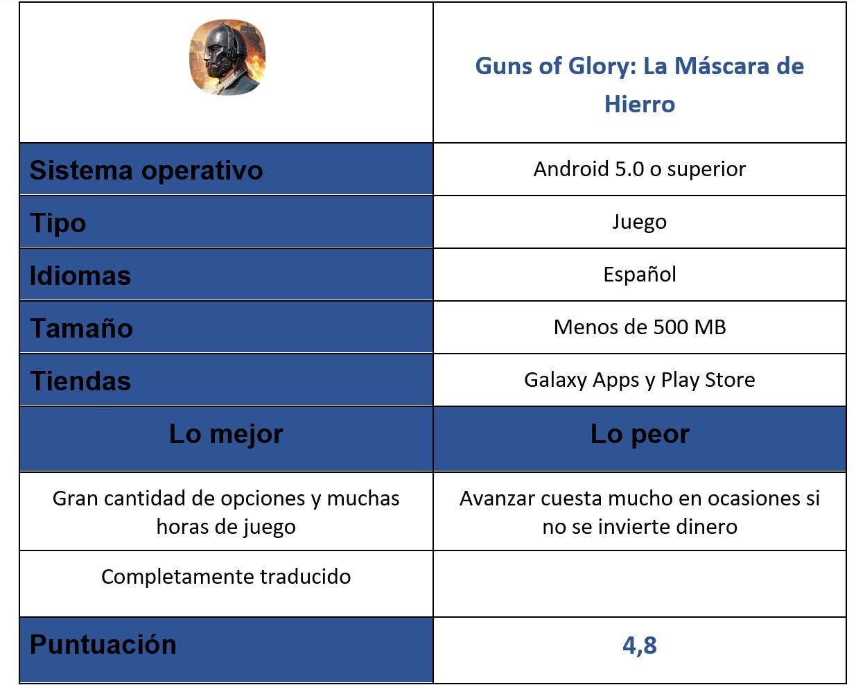 Tabla del juego Guns of Glory: La Máscara de Hierro