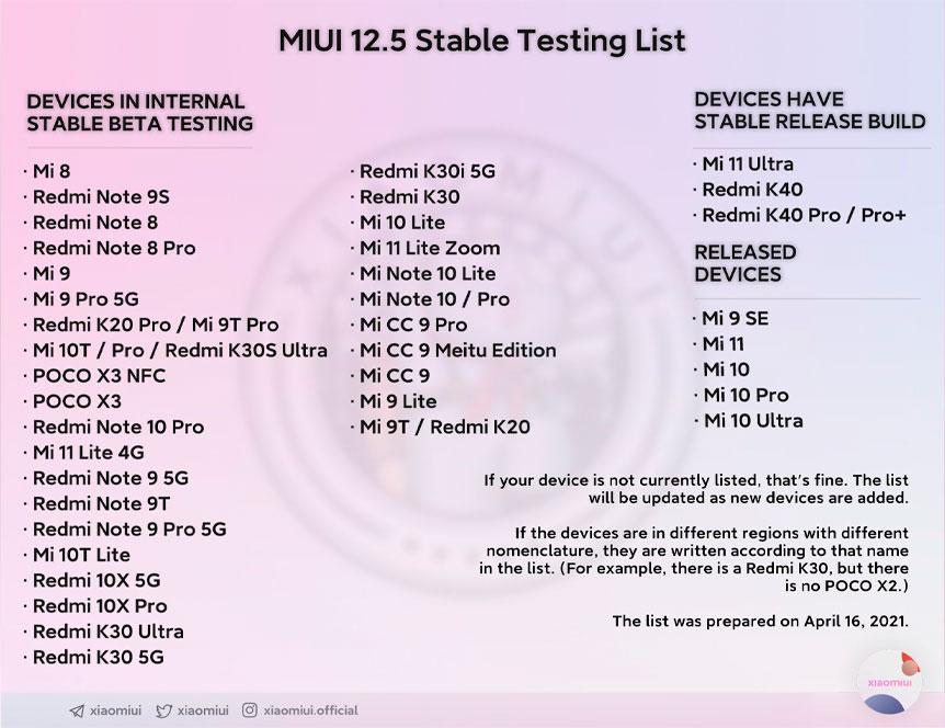 MIUI 12.5 Prochaines mises à jour Xiaomi