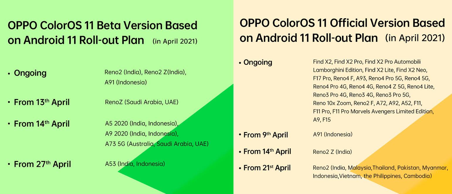 actualización oppo android 11 abril